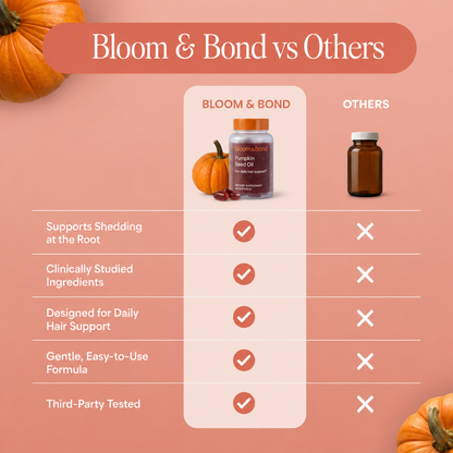 Pumpkin Seed Oil Softgels